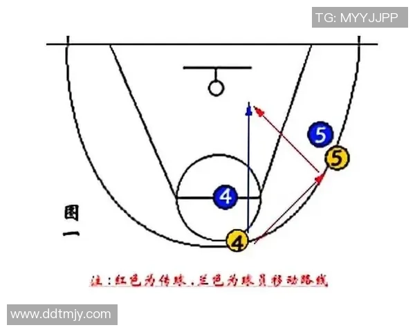 上海篮球队快攻战术解析：深度剖析球队快速反击的成功秘诀与策略